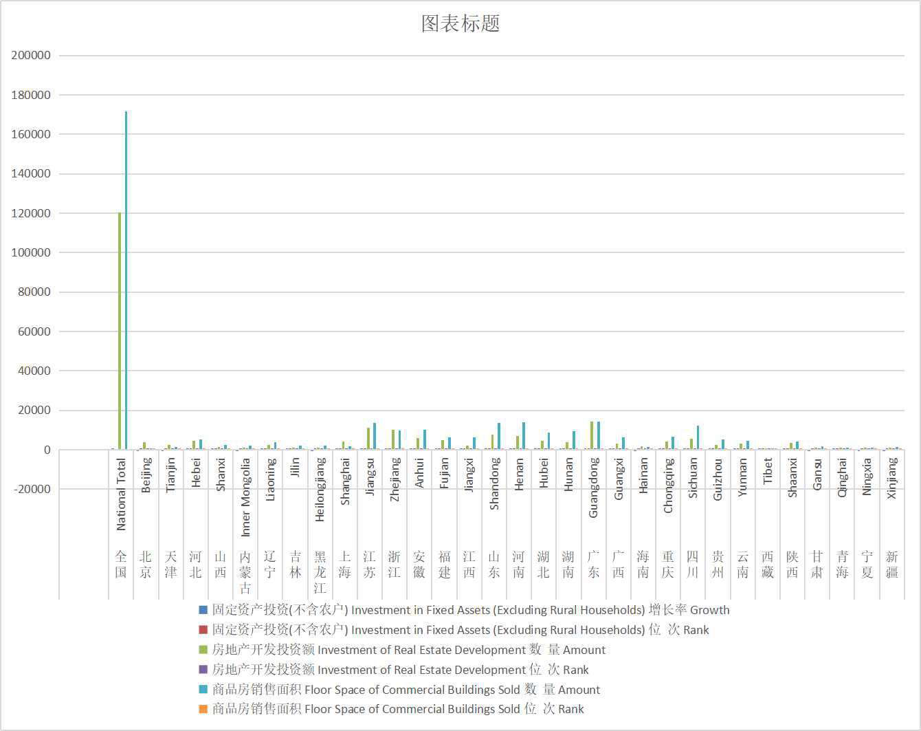 Investment and growth rate of fixed assets in different regions of China (2001-2018)