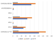 青海省农林牧渔业总产值及增加值（现价）（2006-2014）