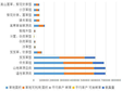 青海省海西州草地类型面积、载畜量统计数据（1988，2012）
