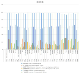 Industrial asset liability ratio, turnover times, production and marketing ratio and ranking of all regions in China (2001-2010)