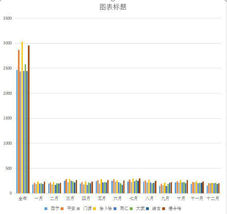 Average sunshine hours in main areas of Qinghai Province (1998-2020)
