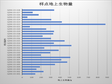 祁连县植被调查数据（2020）