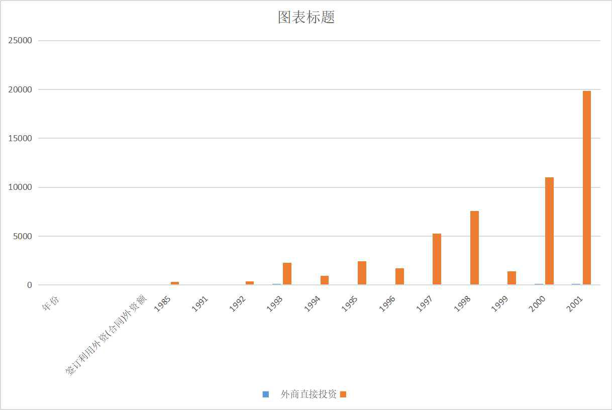 青海省利用外资概况（1958-2020）