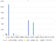 青海省草原保护建设情况统计数据（2009-2016）