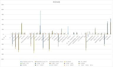 Comprehensive table of calculation indexes of construction enterprises in Qinghai Province (1999, 2019)