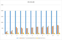 Energy self sufficiency rate of Qinghai Province (1980-2020)