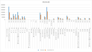 青海省民族自治地方国民经济主要指标（1998-2014）