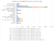 青海省分行业城镇单位专业技术人员年末人数（1999-2008）