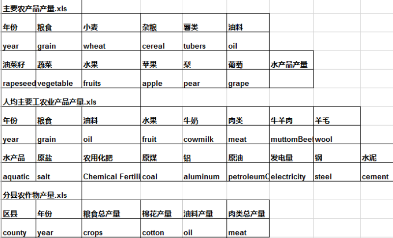青海省主要农作物产品产量（1978-2016）