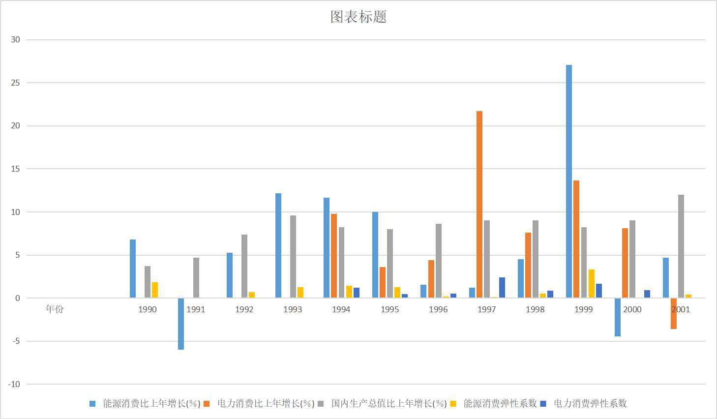 Elasticity coefficient of energy production in Qinghai Province (1990-2020)
