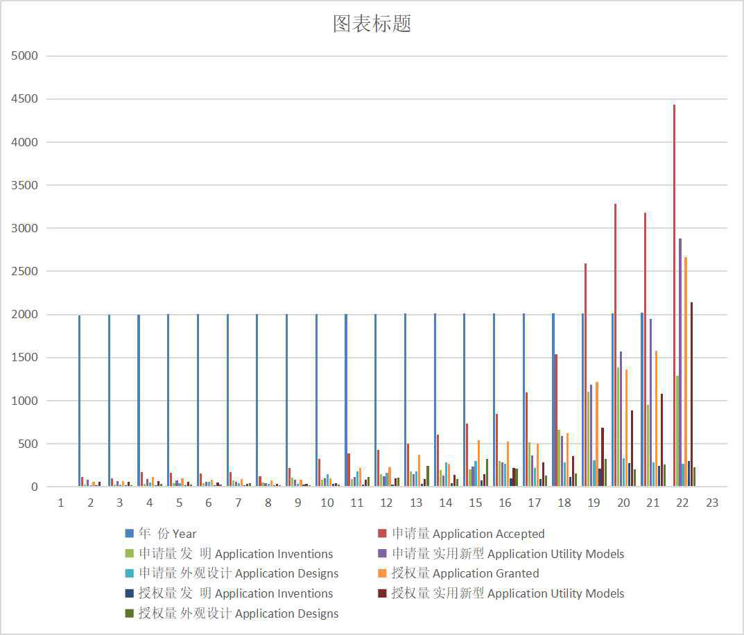 Number of patent applications accepted and authorized in major years of Qinghai Province (1978-2020)