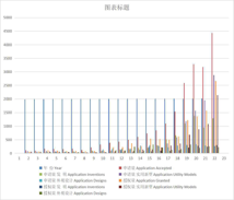 Number of patent applications accepted and authorized in major years of Qinghai Province (1978-2020)