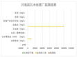 Supervisory monitoring results of sewage treatment plants in Zeku County, Gangcha County, Haiyan County, Qilian County, Henan County, Jianzha County and Tongren County (2020)