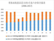 青海省海晏县星火村1号泉六价铬含量监测数据（1999-2017）