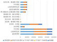 青海省共和县草地类型面积、载畜量统计数据（1988，2012）