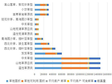 青海省海晏县草地类型面积、载畜量统计数据（1988，2012）