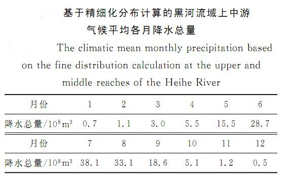 黑河流域中上游100m×100m空间分辨率的气候平均逐月降水量（1967-2008）