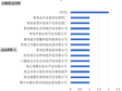 Green enterprises and products in Qinghai Province (2013-2017)