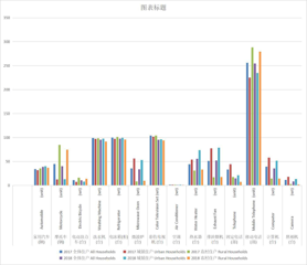 Annual average durable consumer goods ownership per 100 Urban Households in Qinghai Province (1984-2018)