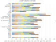 青海省企业景气调查劳动力景气指数（1998-2011）