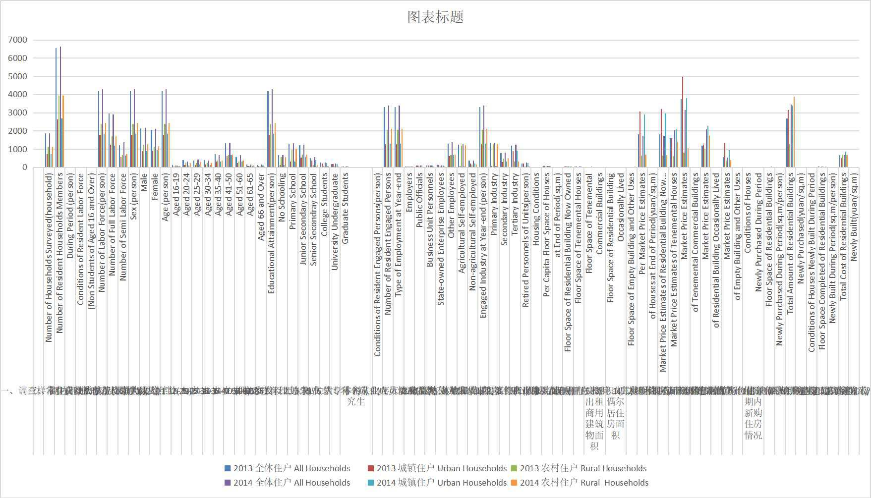 Basic situation of households in Qinghai Province (2013-2020)