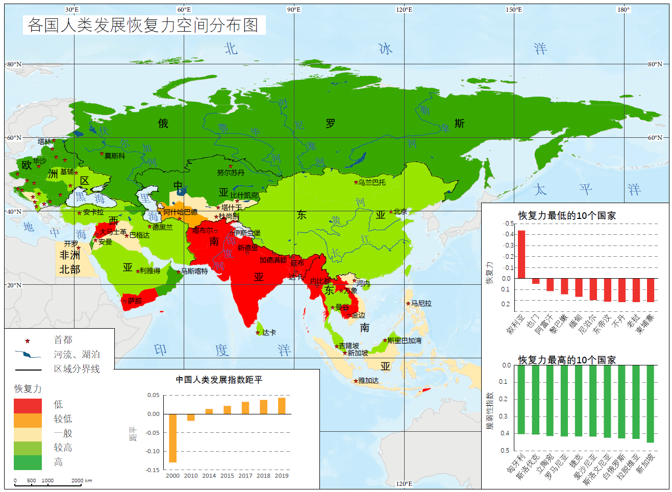 Human development resilience dataset for countries along the "Belt and Road" (2000-2020)
