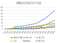 Economy statistics of Qing-Tibet Plateau (1951-2016)