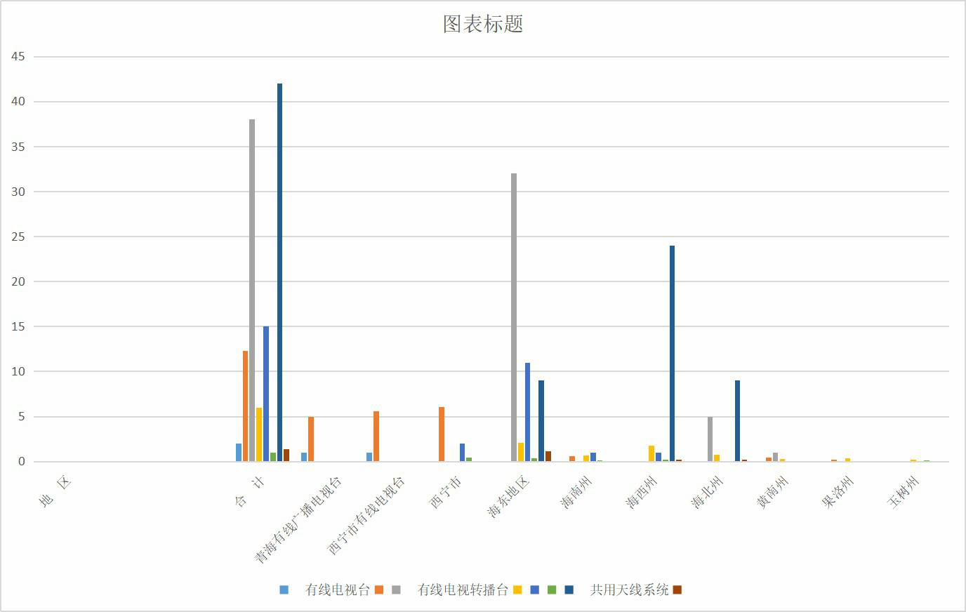 Basic situation of cable TV in Qinghai Province (1998-2010)