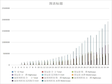 青海省城镇居民人均可支配收入及指数（1992-2004）
