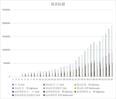 Per capita disposable income and index of urban residents in Qinghai Province (1992-2004)
