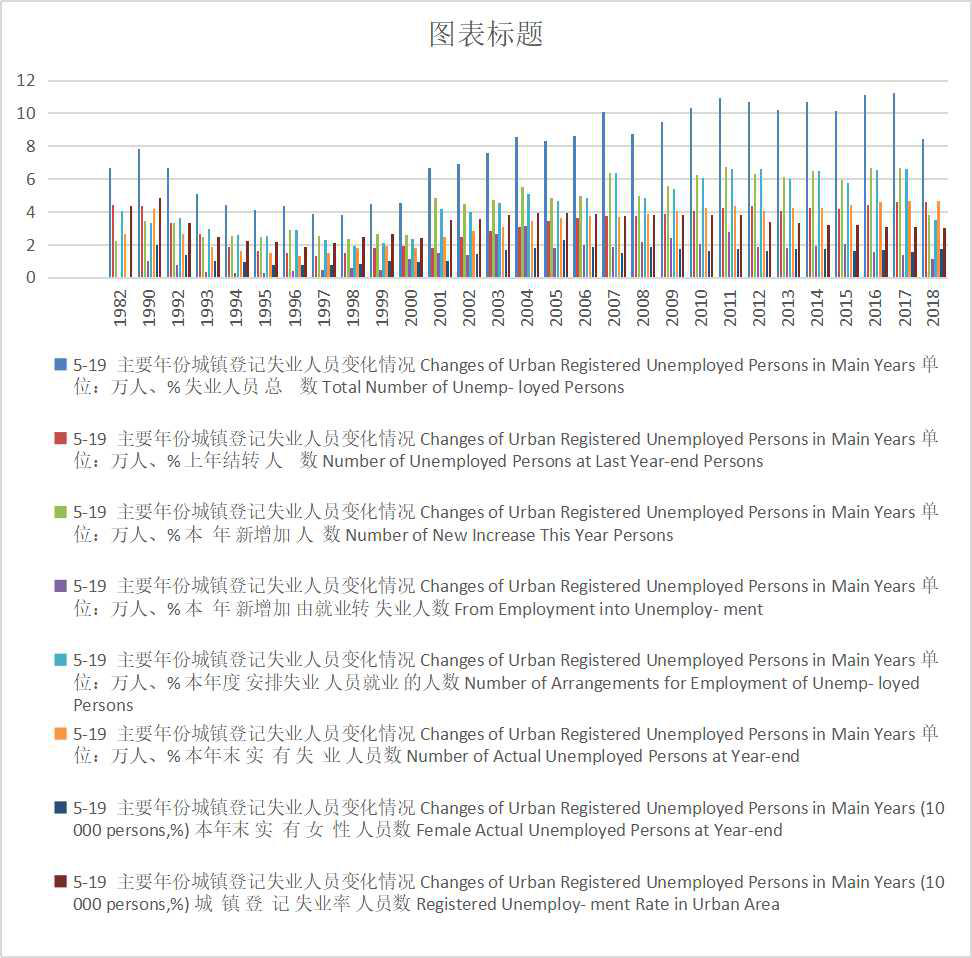 Changes of urban registered unemployed persons in Main Years of Qinghai Province (1980-2020)