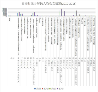 全国省城乡居民人均收支情况（2010-2020）