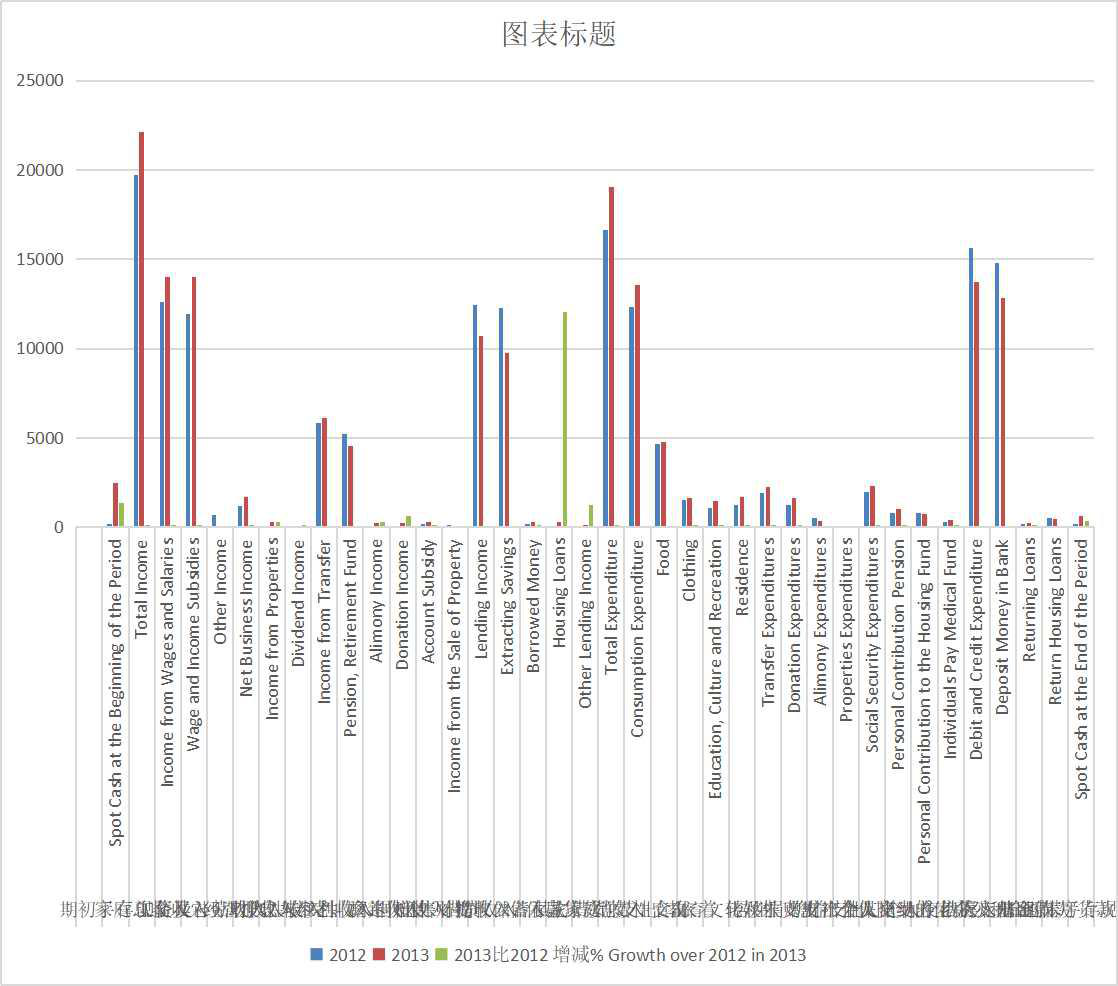 Annual per capita cash balance of urban residents in Qinghai Province (2003-2013)