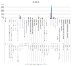 Implementation of national Spark Program in major years of Qinghai Province (1952-2013)
