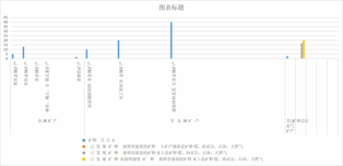 Statistical table of discovered mineral resources in Qinghai Province (1998-2000)