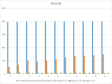 青海省能源消费总量和构成（1980-2020）