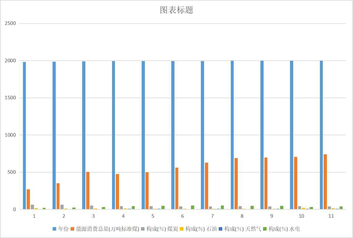 Total energy consumption and composition of Qinghai Province (1980-2020)