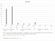 青海省邮电通信企业基本情况（1998-2020）
