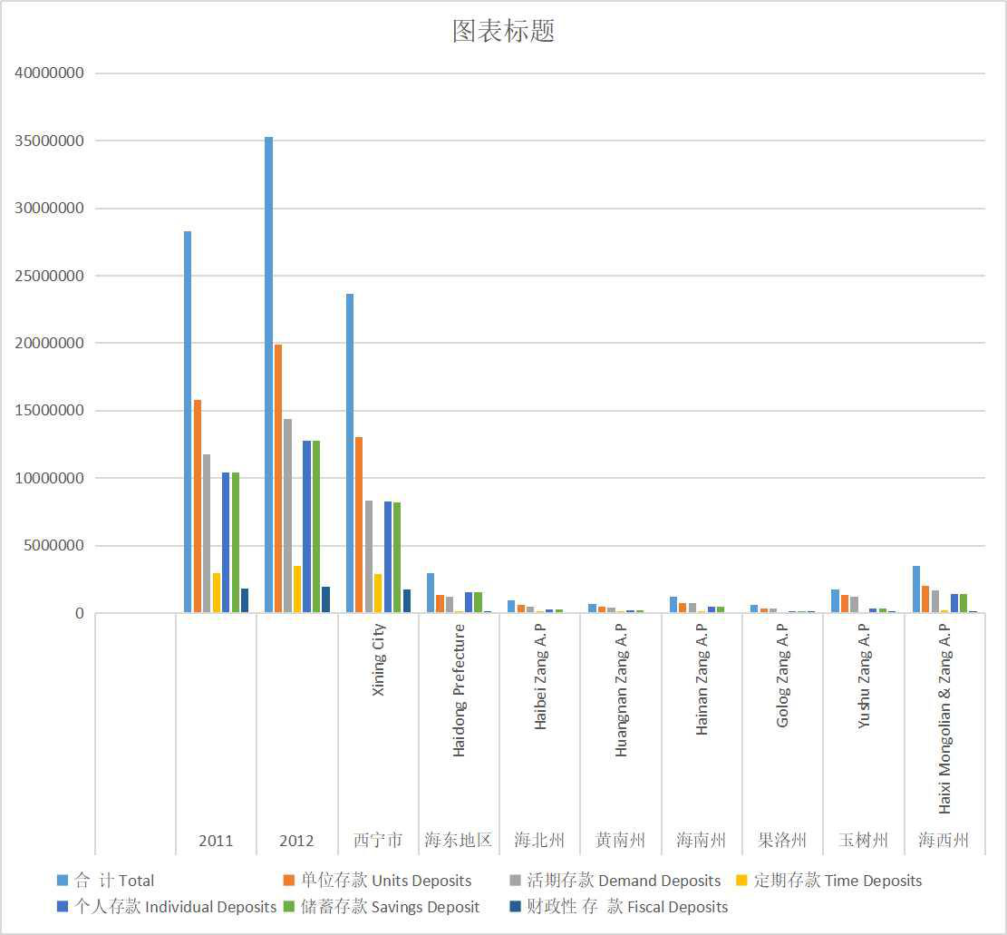 RMB loan balance of financial institutions in Qinghai Province (1952-2020)