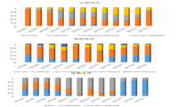 三极地区气溶胶类型数据 V2.0（2006-2021）