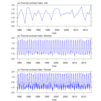 青藏高原与印度洋热力差异指数（1979-2018）