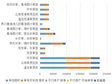 青海省贵德县草地类型面积、载畜量统计数据 （1988，2012）