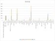 青海省海关按国别（地区）分出口总值（2002-2020）