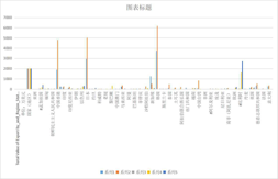 Total export value of Qinghai customs by country (region) (2002-2020)