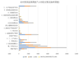 青海省农村贫困监测调查户人均收支情况（抽样调查）（1999-2003）