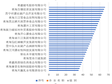 青海省国家级及省级农牧业产业化龙头企业名录（2004-2012）