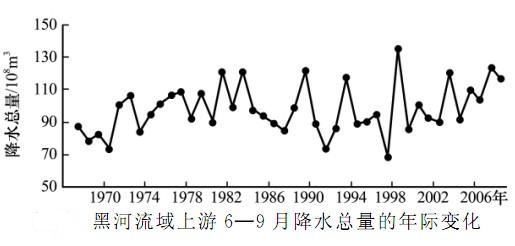 The 100m×100m fine distribution of the precipitation in the upstream of the Heihe River Basin from June to September (1967-2008)