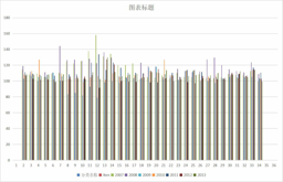 青海省食品类价格指数（2006-2020）