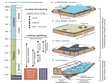 Sims isotopic chronology of early Mesozoic strata in Yanshan tectonic belt (230-225ma)