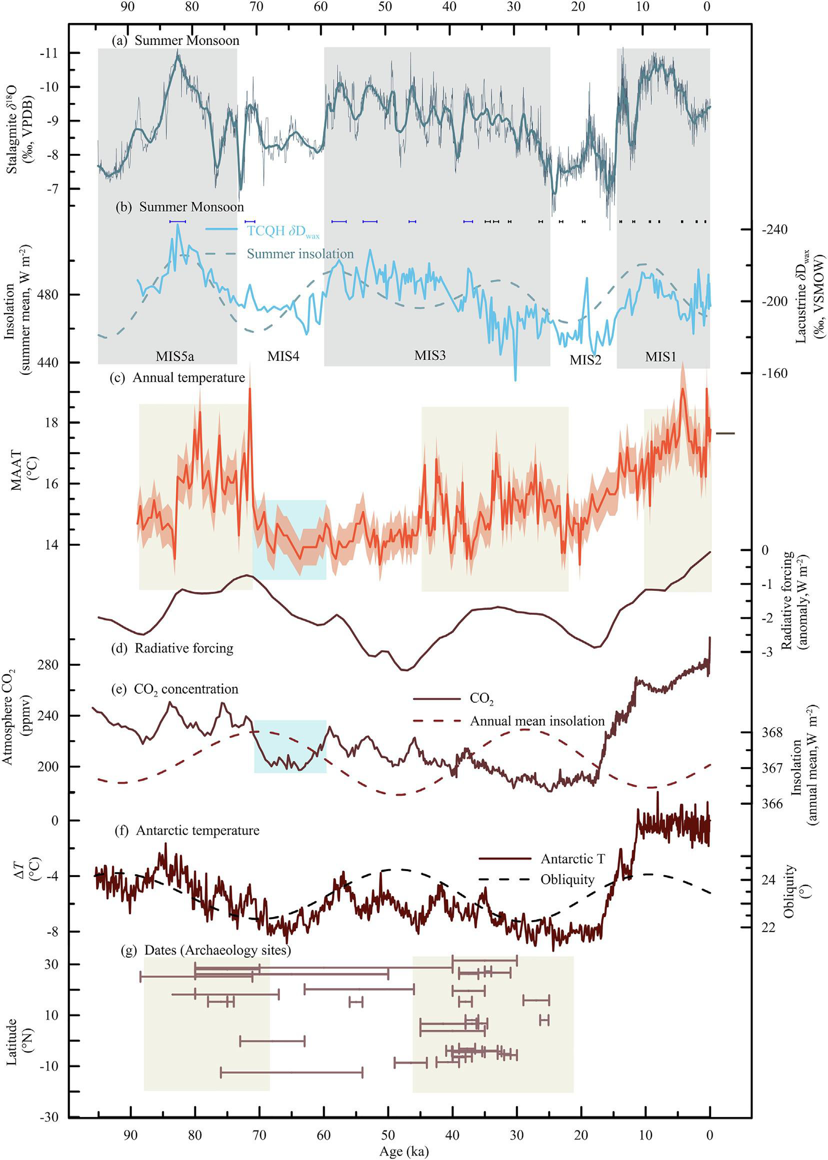 Quantitative temperature data set for the past 90000 years in Southwest China